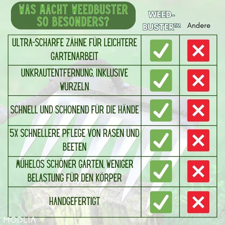 50% DE REMISE TEMPORAIRE | WeedBuster™ | Surmontez efficacement chaque défi de jardinage !