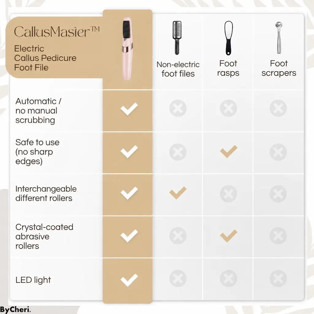CallusMaster™ Electric Callus Remover | 50% OFF TODAY - Nestilia