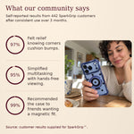 1+1 FREE TODAY | SparkGrip™ - Shockproof Phone Case