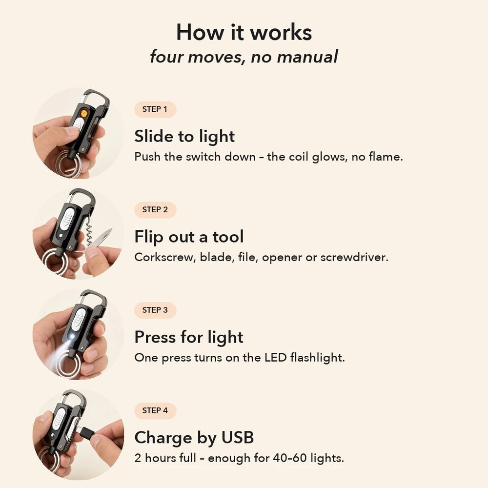 1+1 FREE TODAY | MultiFob™ - Ultimate Key Tool