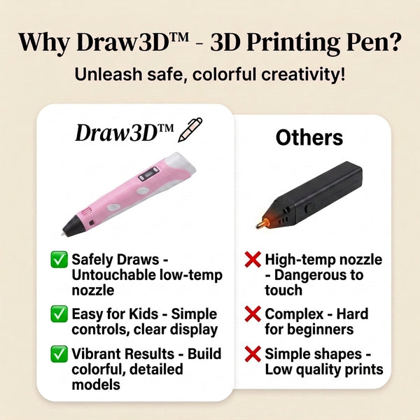 50% OFF TODAY  Draw3D™ - 3D Printing Pen