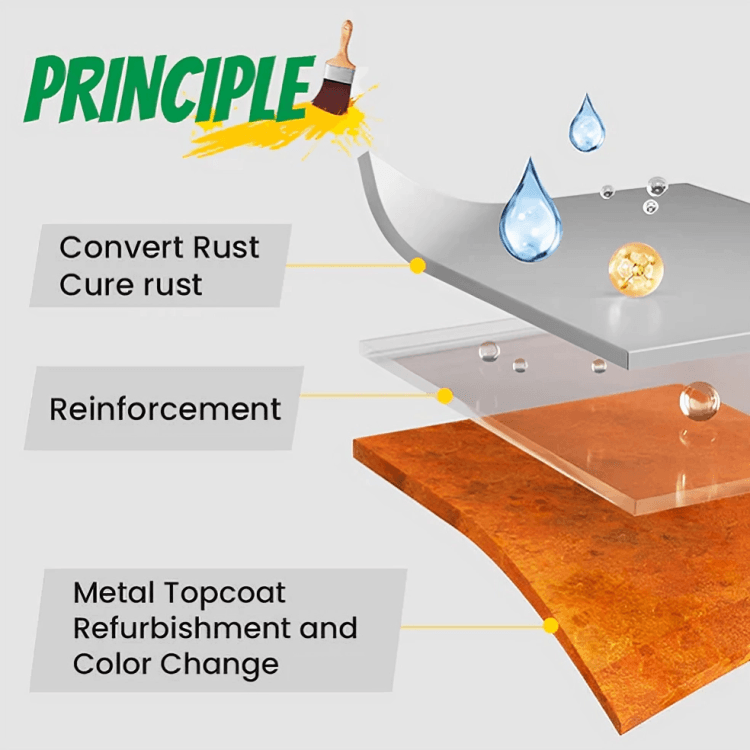 50% DE REMISE TEMPORAIRE | RustFix™ | Peinture métallique anti-rouille