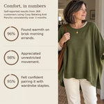 50% OFF TODAY | CozyPoncho™ - Batwing Knit Poncho