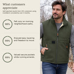 50% OFF TODAY | CoreWarm™ - Fleece Lined Vest
