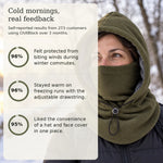 1+1 FREE TODAY | ChillBlock™ - Winter Balaclava