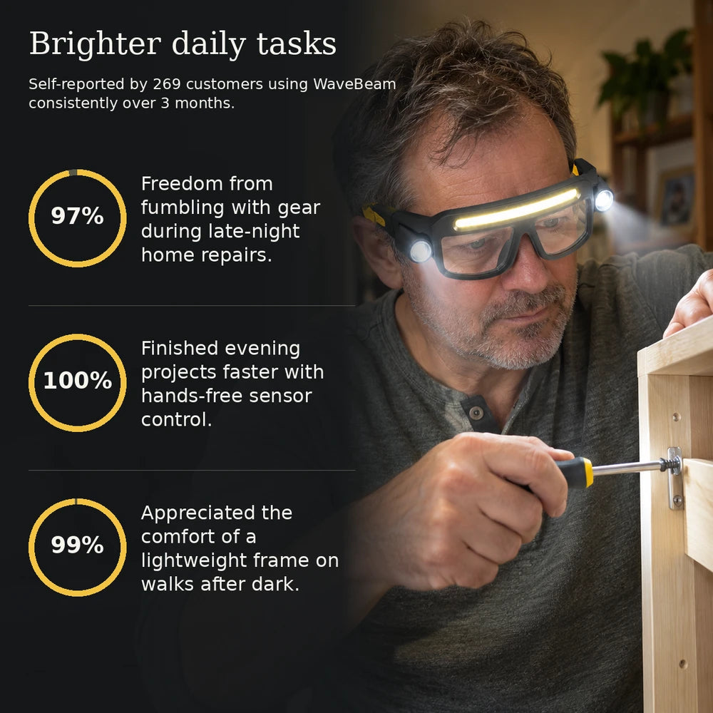 50% OFF TODAY | WaveBeam™ - LED Headlamp Glasses
