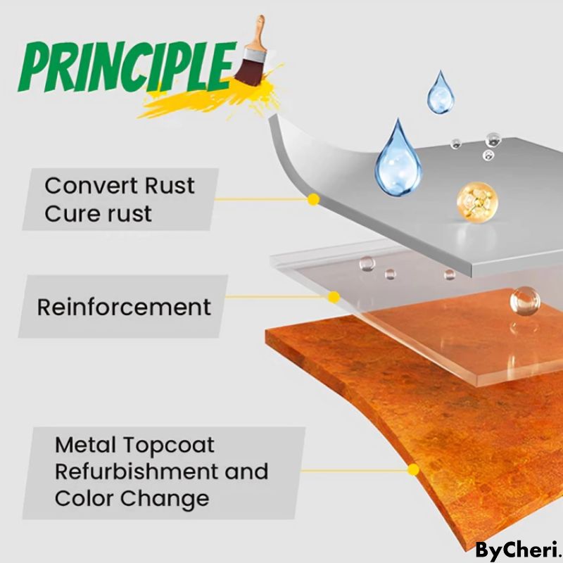 50% OFF TODAY | RustFix™ | Protect Surfaces from Rust!