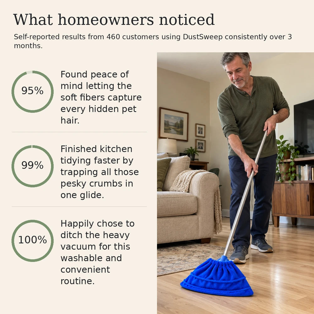 1+1 FREE TODAY | DustSweep™ - Broom Head Cover