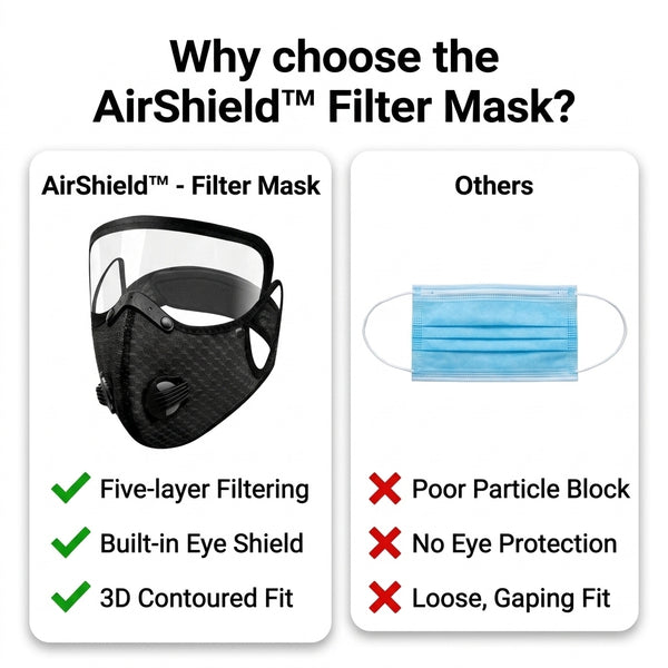 1 + 2 FREE TODAY  AirShield™ - Filter Mask