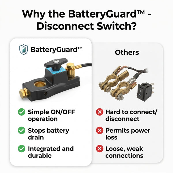 1 + 1 FREE TODAY  BatteryGuard™ - Disconnect Switch