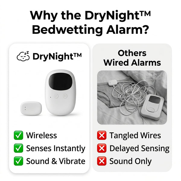 50% OFF TODAY  DryNight™ - Bedwetting Alarm