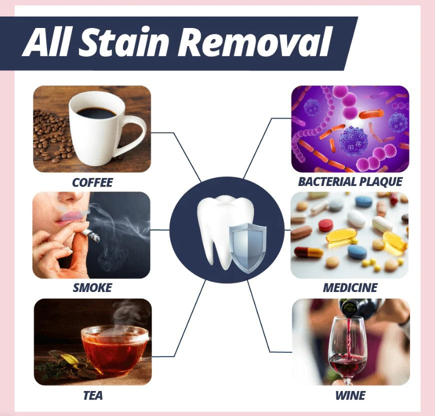1+1 FREE TODAY | CleanStain™ - Stain Removal Toothpaste
