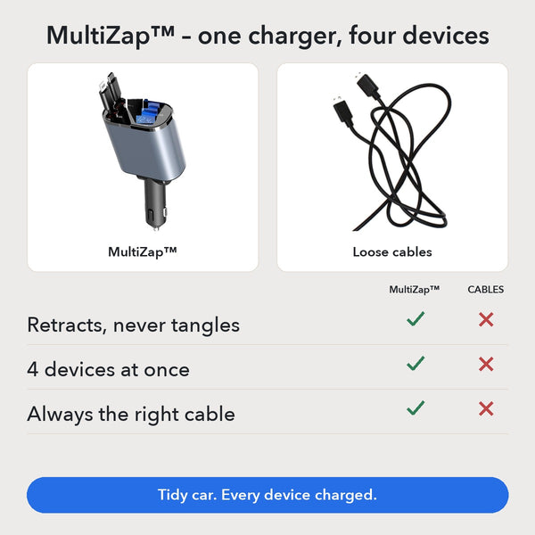 50% OFF TODAY | MultiZap™ - 4-in-1 Car Charger