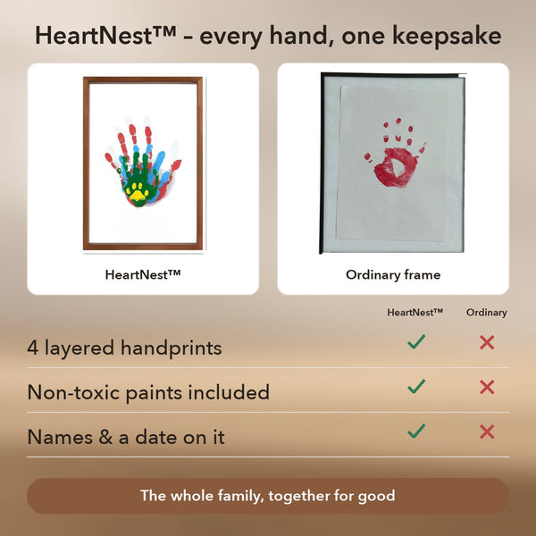 50% OFF TODAY | HeartNest™ - Family Handprint Frame