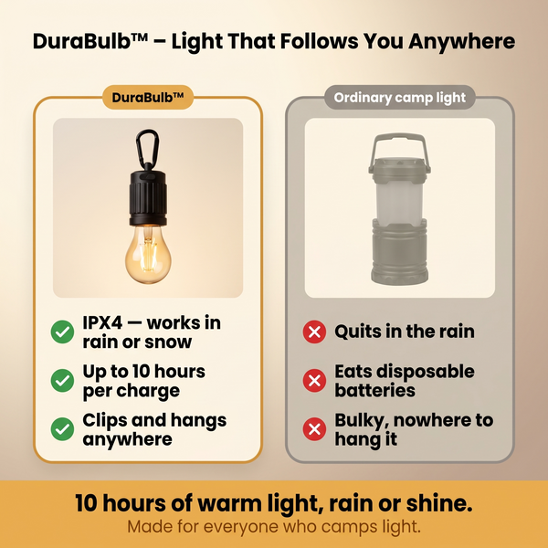 1+1 FREE TODAY  DuraBulb™ - Rechargeable Light Bulb