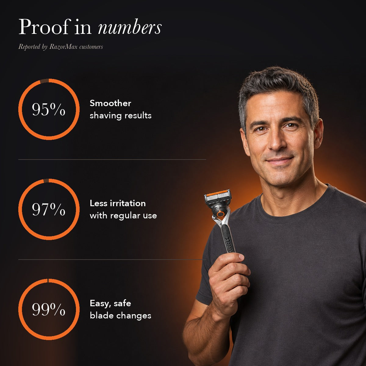 50% OFF TODAY | RazorMax™ - Men's Razor Blade Set