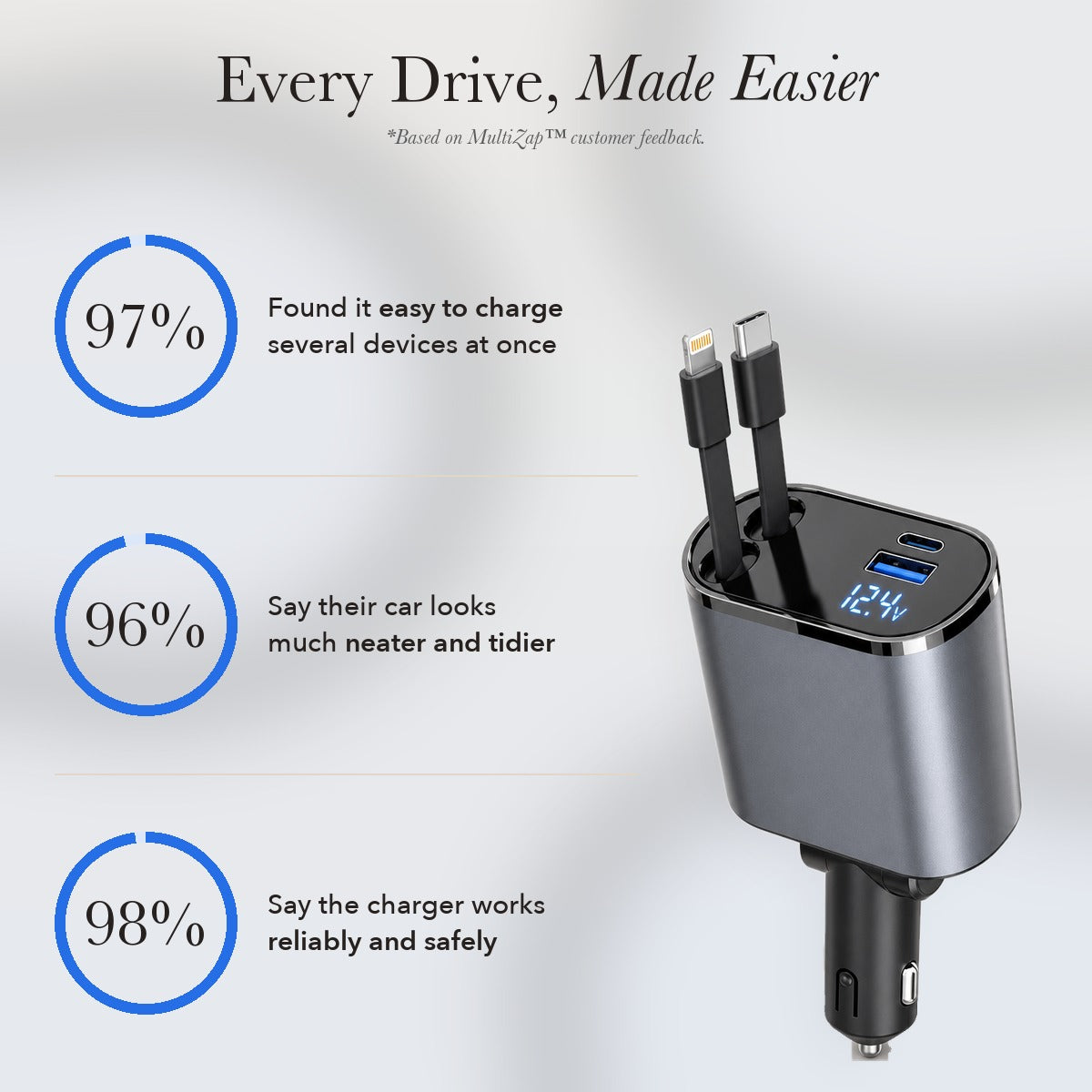 50% OFF TODAY | MultiZap™ - 4-in-1 Car Charger