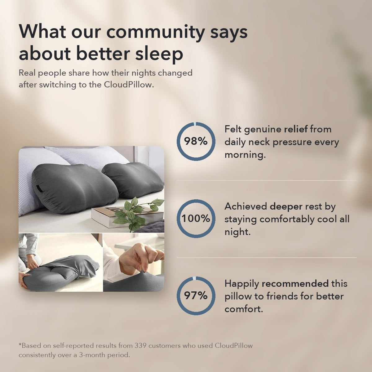 50% OFF TODAY | CloudPillow™ - Ergonomic Memory Foam Pillow