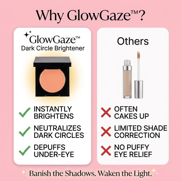 1+1 FREE TODAY  GlowGaze™ - Dark Circle Brightener
