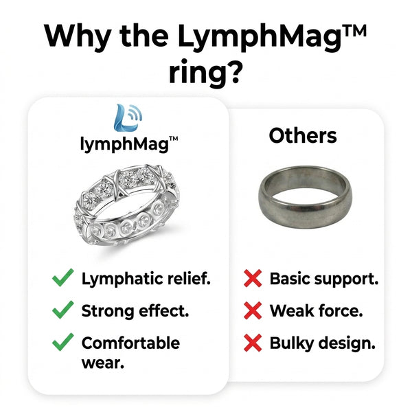 50% OFF TODAY  LymphMag™ - Feel different in weeks