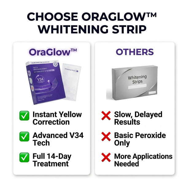1 + 1 FREE TODAY  OraGlow™ Teeth Whitening Strips