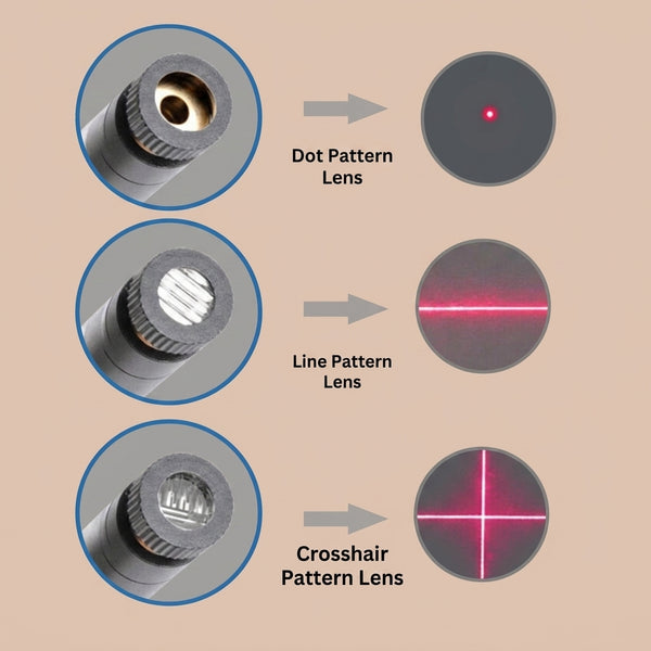 50% OFF TODAY  QuiltPerfect™ - Laser Sewing Guide
