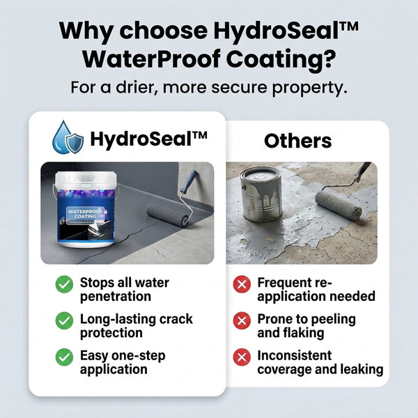 50% OFF TODAY  HydroSeal™ - WaterProof Coating