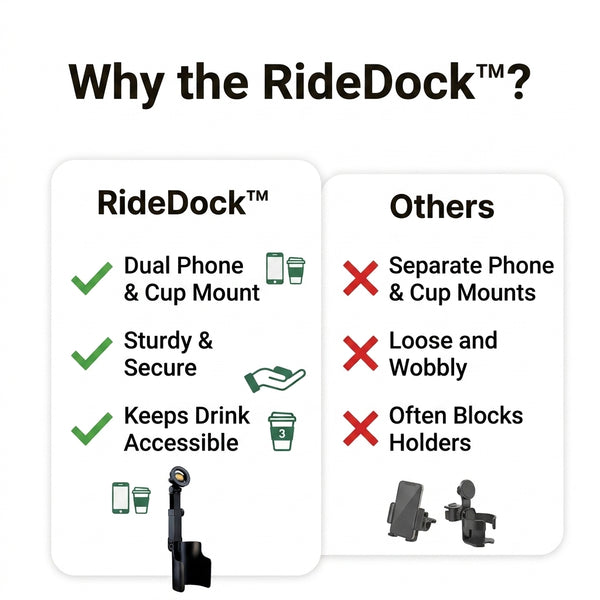 50% OFF TODAY  RideDock™ - Phone and Cup Holder