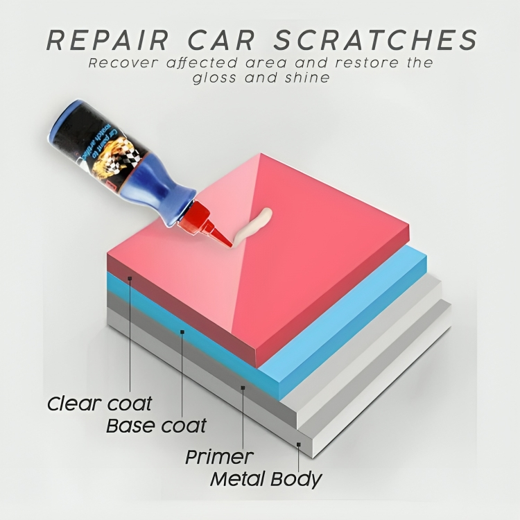 1 + 2 FREE TODAY | ScratchGone™ | Car Scratch Remover