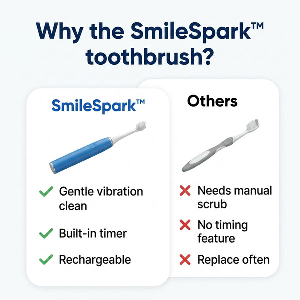 50% OFF TODAY  SmileSpark™ - Children