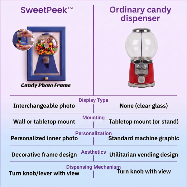 50% OFF TODAY | SweetPeek™ - Hanging Candy Machine