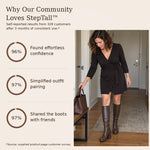 50% OFF TODAY | StepTall™ - Knee High Boots