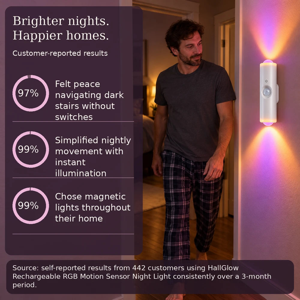 1+1 FREE TODAY | HallGlow™ - RGB Wall Lamp