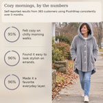 50% OFF TODAY | PlushWrap™ - Plush Winter Coat