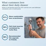 1+1 FREE TODAY | SoftShower™ - Filtered Shower Head