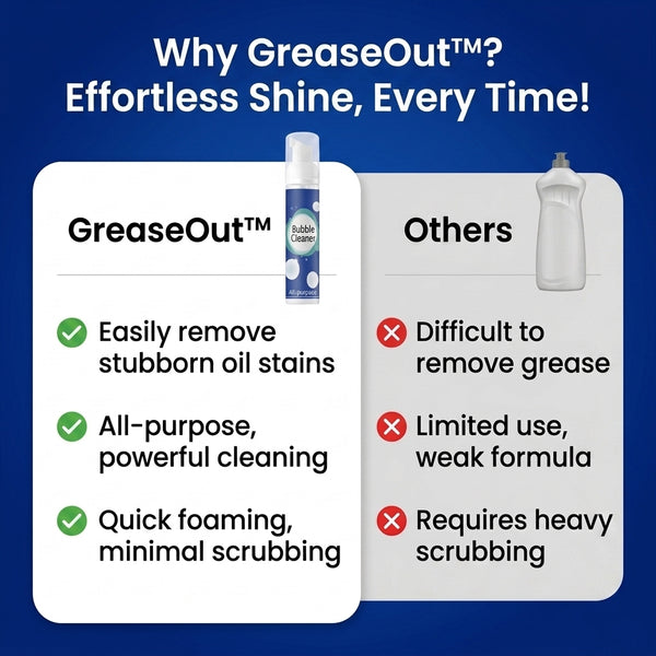 1 + 1 FREE TODAY  GreaseOut™ - Stain remover