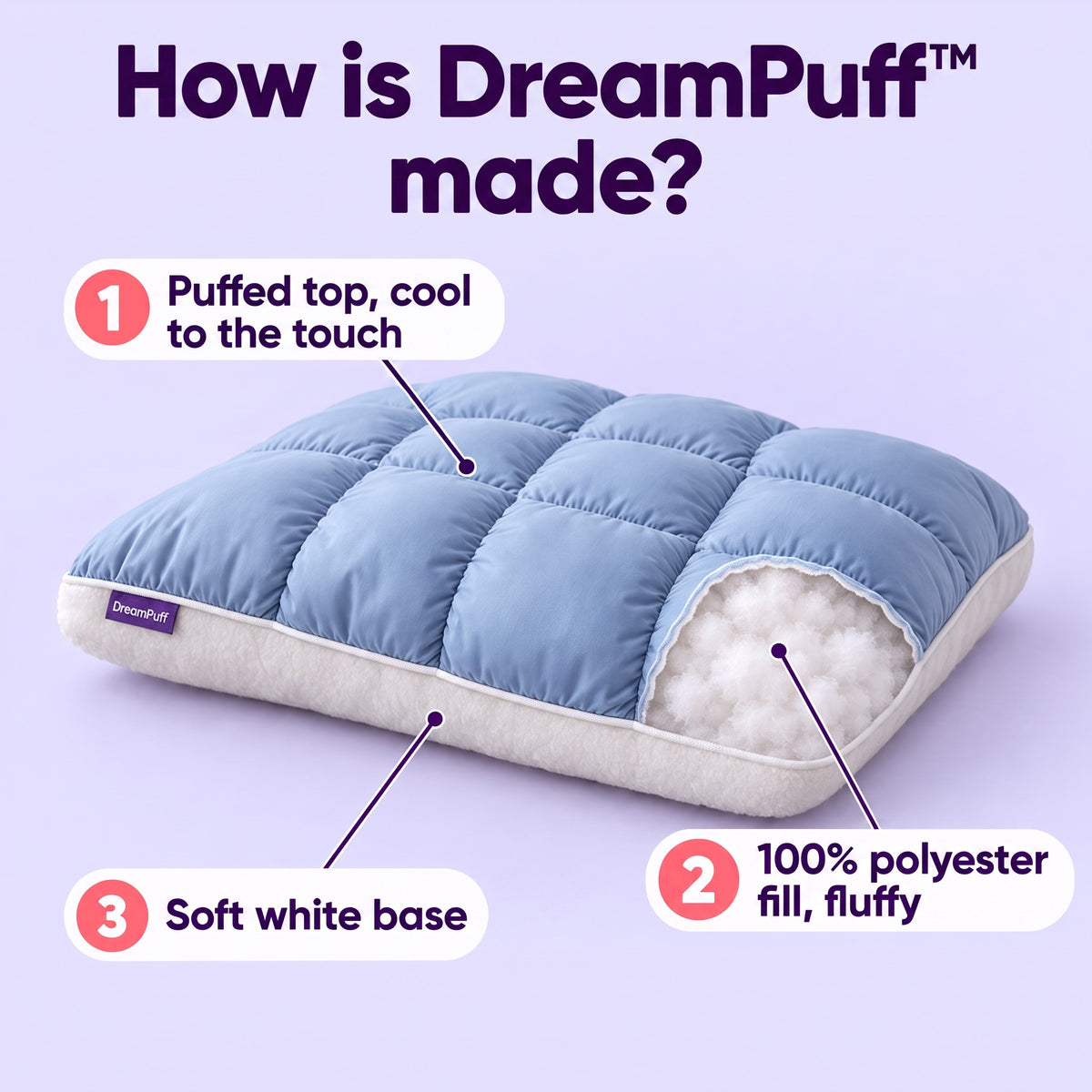How DreamPuff is made: puffed top, 100% polyester fill, soft white base