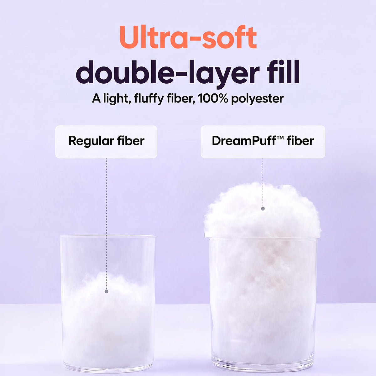 Ultra-soft double-layer fill: regular fiber versus DreamPuff fiber