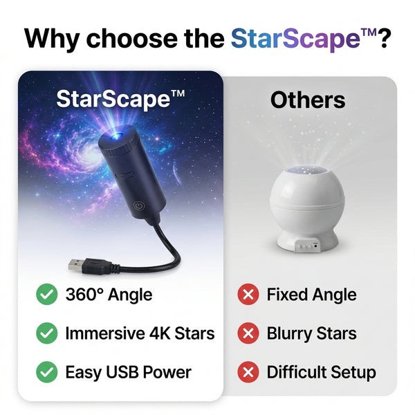 50% OFF TODAY  StarScape™ - Galaxy Projector