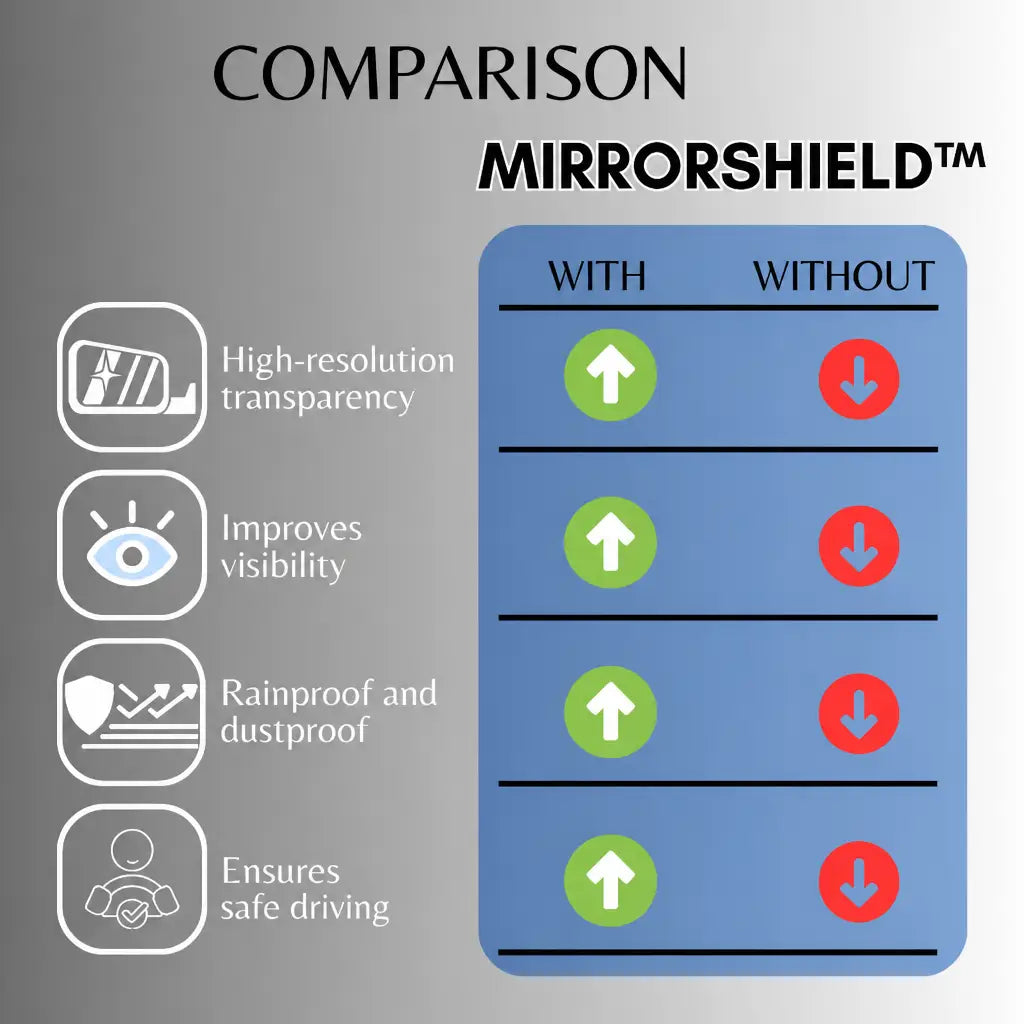 MirrorShield™ | Protect Your Loved Ones from Car Accidents! - Nestilia