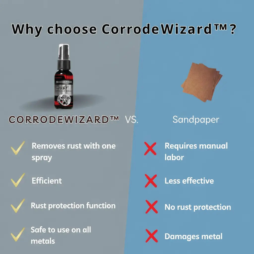 CorrodeWizard™ - Why choose it vs sandpaper - Nestilia