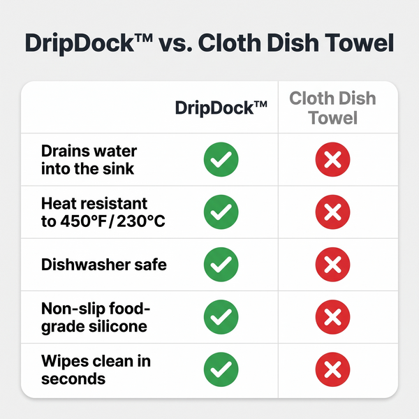 1+1 FREE TODAY  DripDock™ - Dish Drying Mat