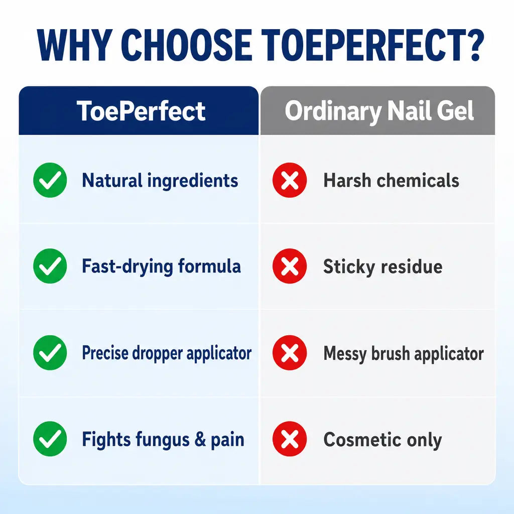 1+1 FREE TODAY | ToePerfect™ - Heals toenails and fingernails