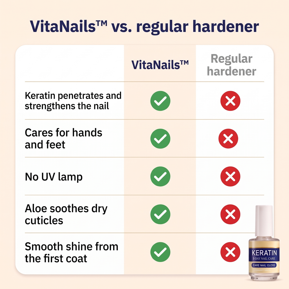 VitaNails compared with a regular nail hardener