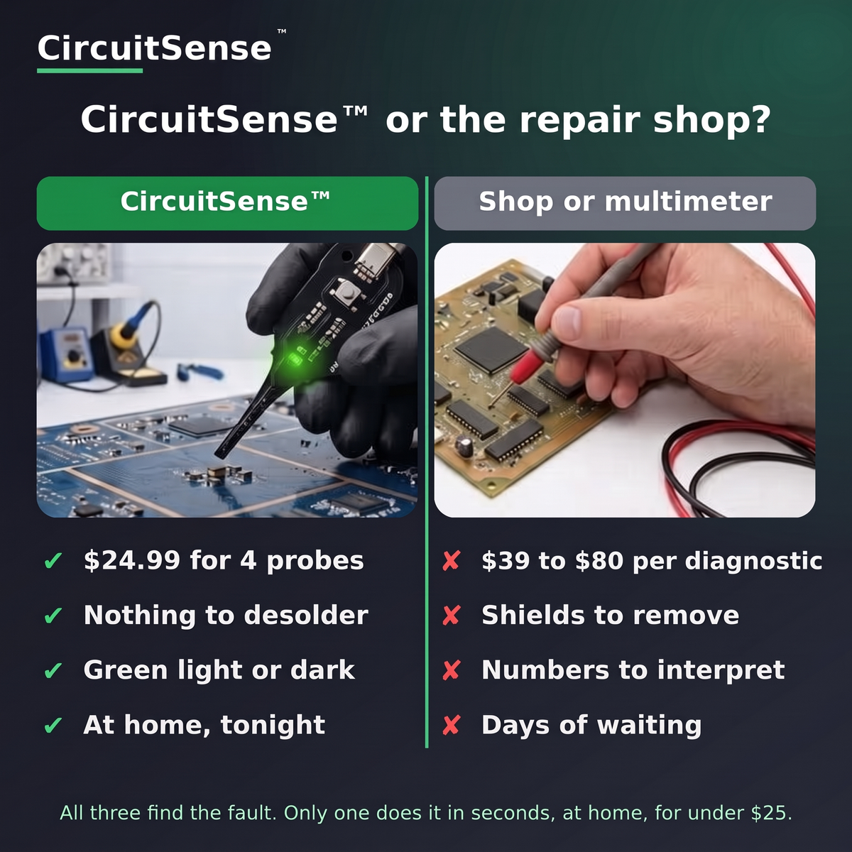 CircuitSense™ compared with the repair shop and the multimeter alone