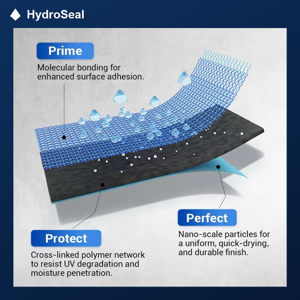 How the HydroSeal polymer network bonds to the surface and resists moisture
