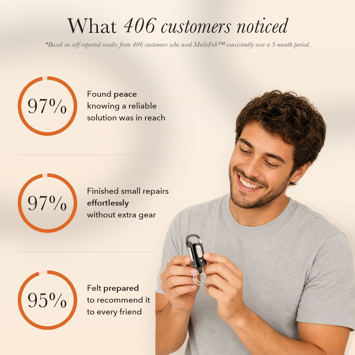 1+1 FREE TODAY | MultiFob™ - Ultimate Key Tool