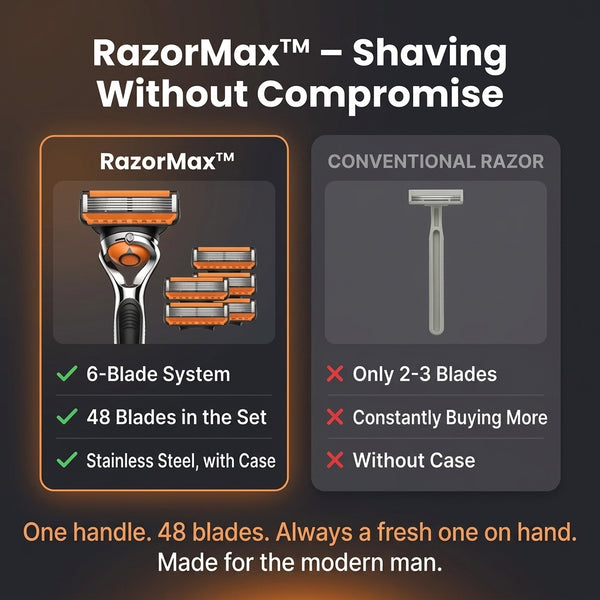 50% OFF TODAY | RazorMax™ - Men
