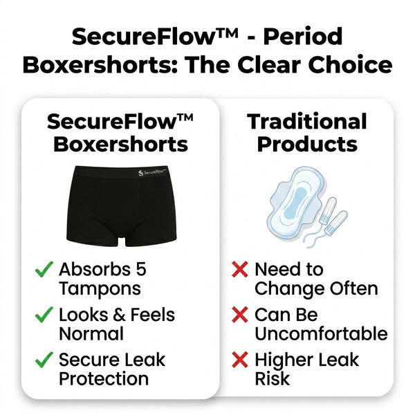50% OFF TODAY  SecureFlow™ - Period Boxershorts