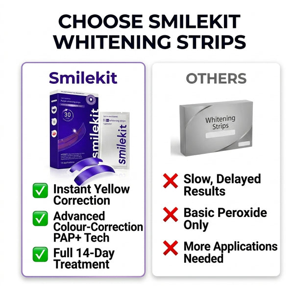 1 + 1 FREE TODAY  OraGlow™ Teeth Whitening Strips